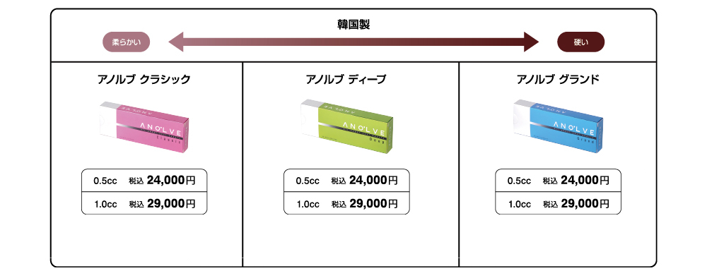 韓国製ヒアルロン価格表１